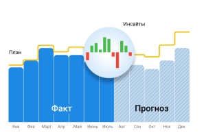 Маркетинг-аналитика