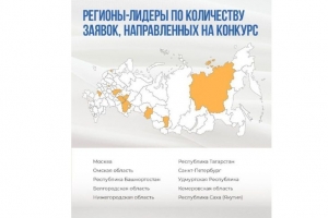 Хоценко объявил о победе Омской области в рейтинге заявок на конкурс Фонда культурных инициатив