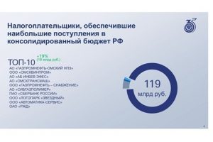 ОНПЗ подтвердил статус главного налогоплательщика Омской области