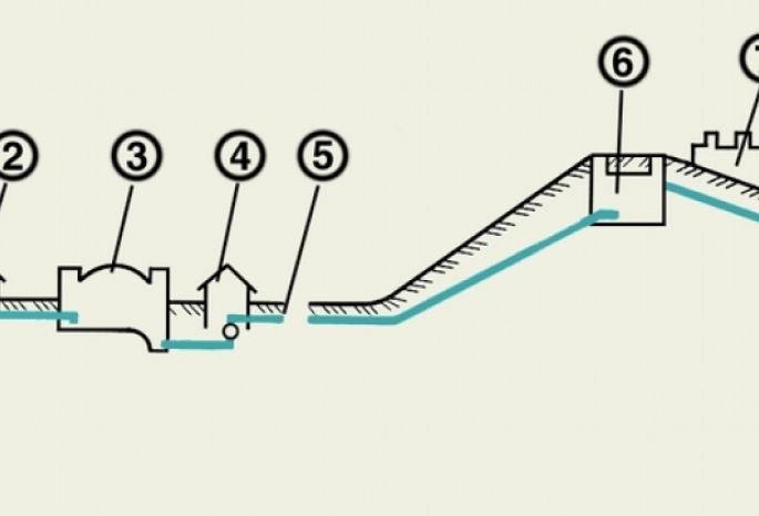Схема водоснабжения города из подземного источника
