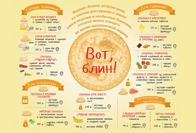 Томск рецепты блинов по томску