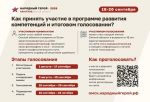 В Омской области запустили проект «Народный герой – Авангард» для выявления лучших специалистов