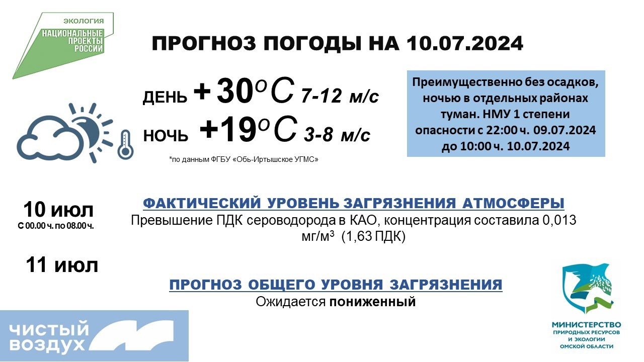 В Омске третий день подряд фиксируют превышение сероводорода в воздухе |  10.07.2024 | Омск - БезФормата