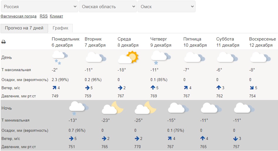 Погода ростов метео 7