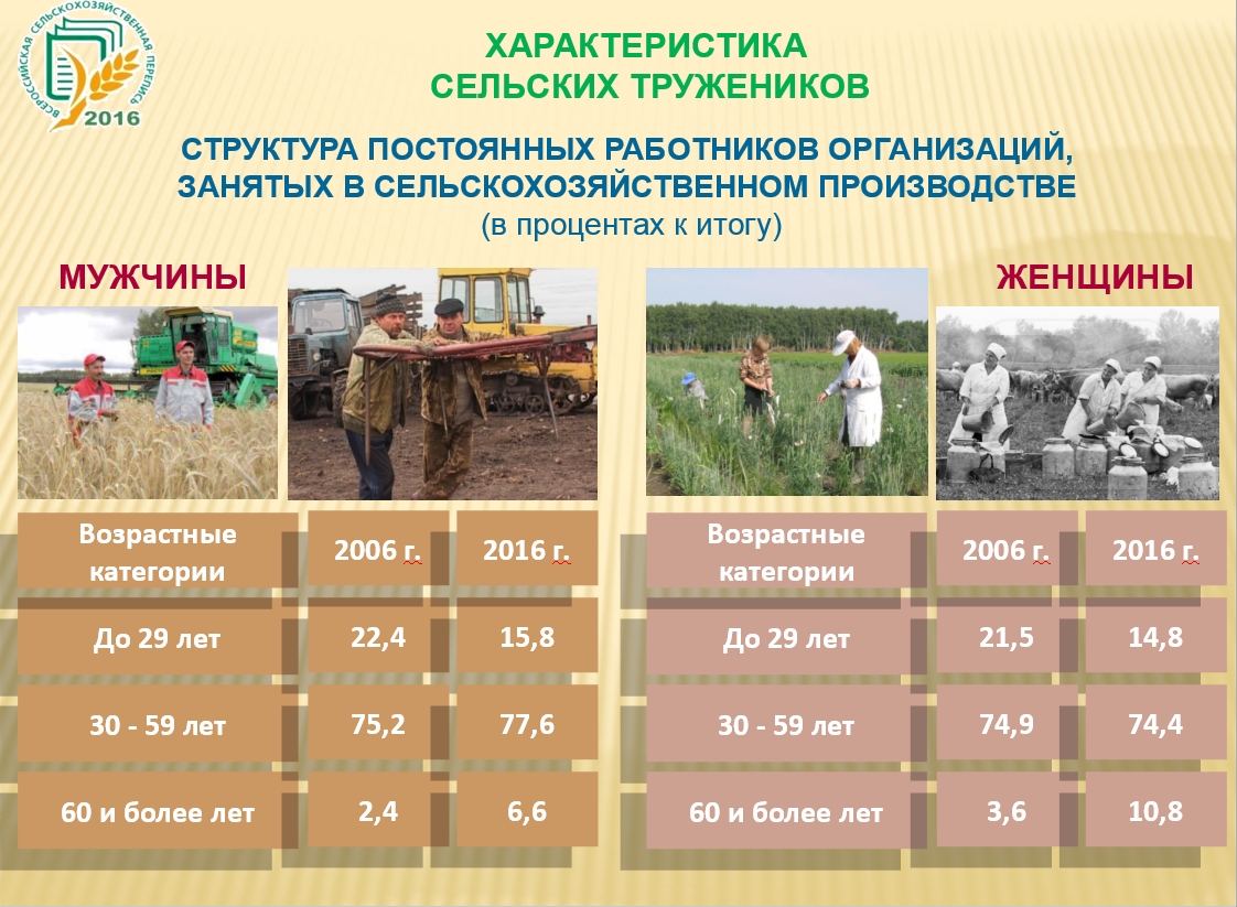 Сельское хозяйство омской области карта