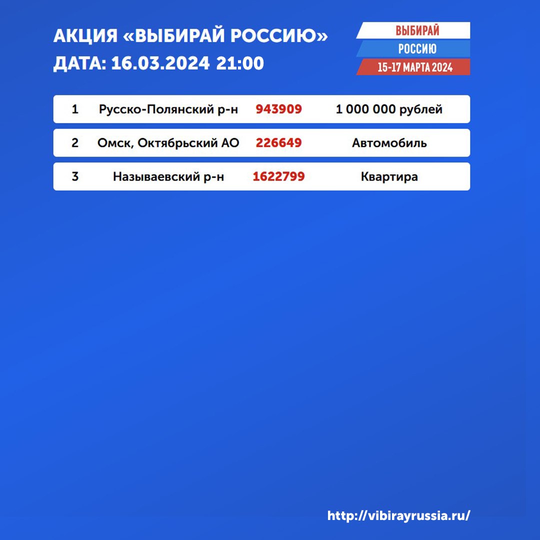 Объявлены победители шестого розыгрыша акции «Выбирай Россию» в Омской  области