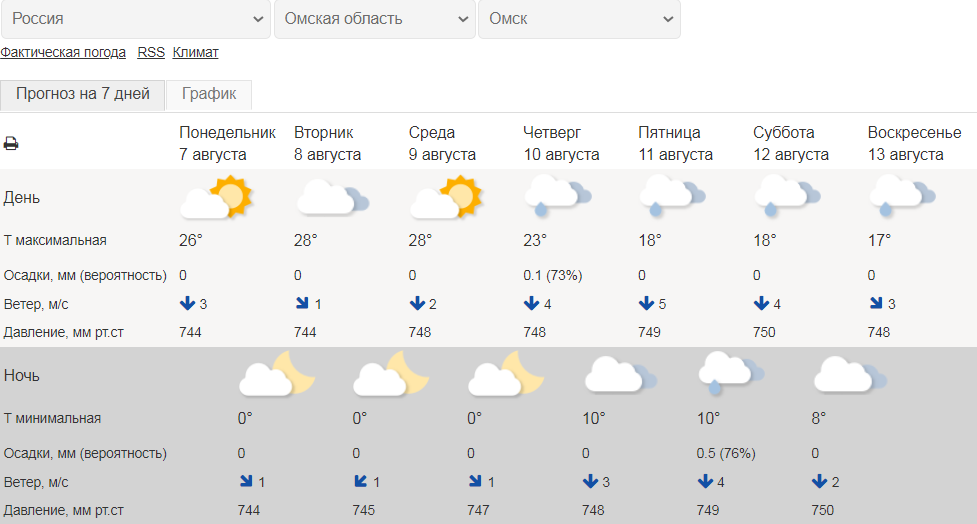Погода на ноябрь 2023 омск