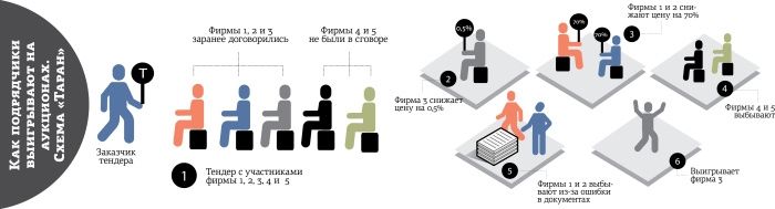 Карт бланш для действий подчиненного 7 букв