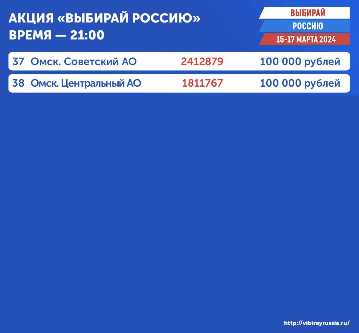 В Омской области определили третью партию победителей акции «Выбирай  Россию»: разыграны квартира, машина и миллион рублей