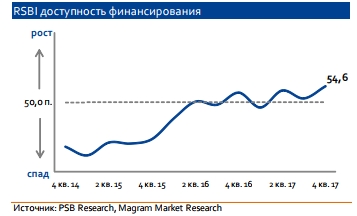 Омский индекс