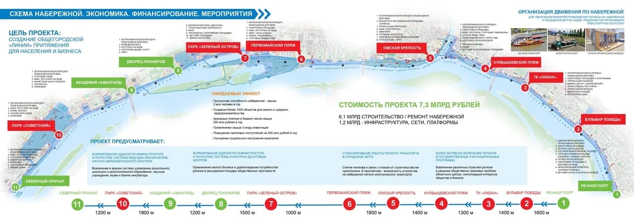 Навигация спб 2024 когда начинается. Проект набережной Омск. Мост перед аквапарком в Питере.