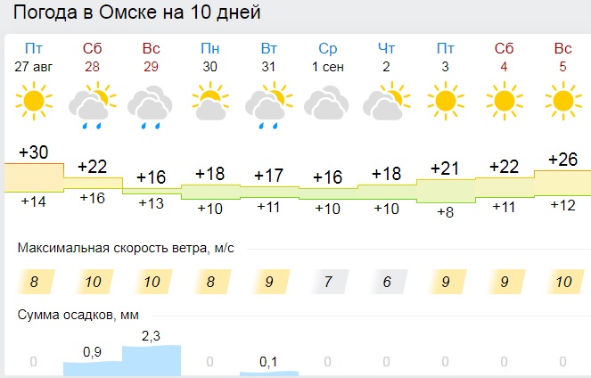 Пангоды погода метео 7. Метео Казань. Ру метео Пермь. Метео Норильск. Ру метео Ухта.