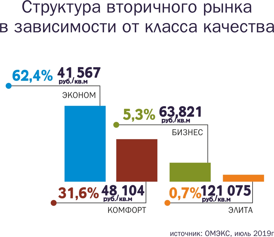 Ипотека омск. Ипотека в Омске.