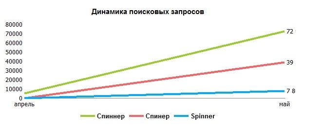 Mau это показатель