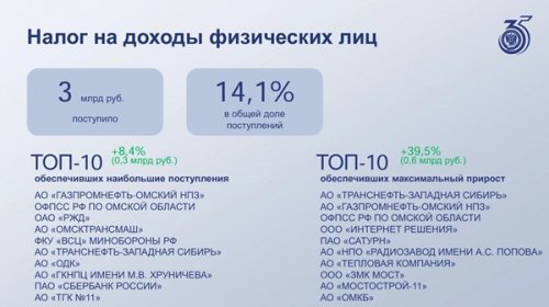 Неизвестный объект