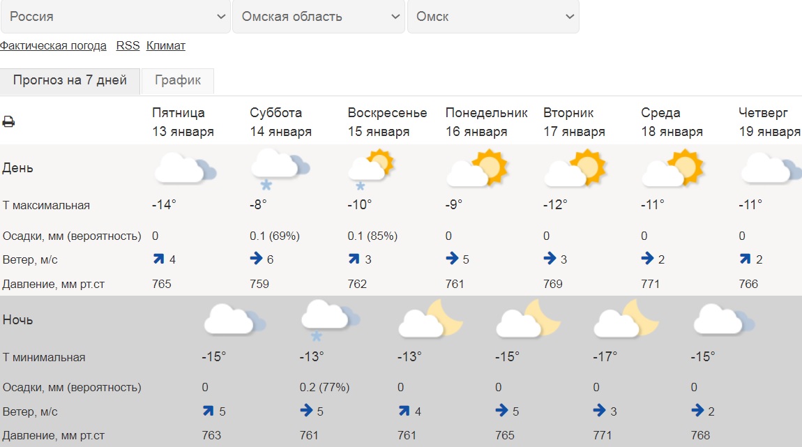 Погода синоптики на сегодня. Синоптик. Метеоинфо Воронеж. Погода на синоптике.