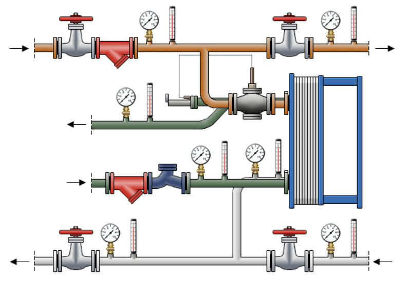 Схема теплоузла отопления