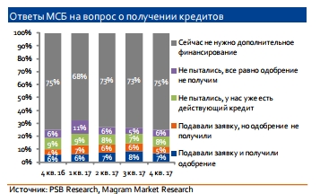 Индекс омска