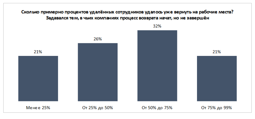 Картинки СОСТАВИТЬ ГРАФИК ПО ОПИСАНИЮ