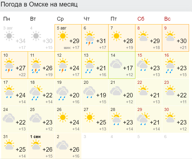 Погода по часам в омской. Погода в Омске. Погода Тольятти. Погода на 2 месяца. Погода в Омске на сегодня.