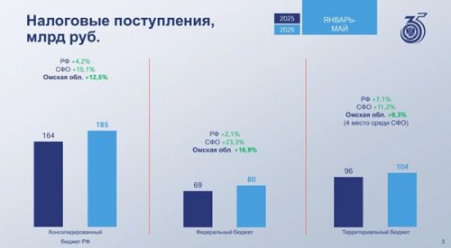 Неизвестный объект