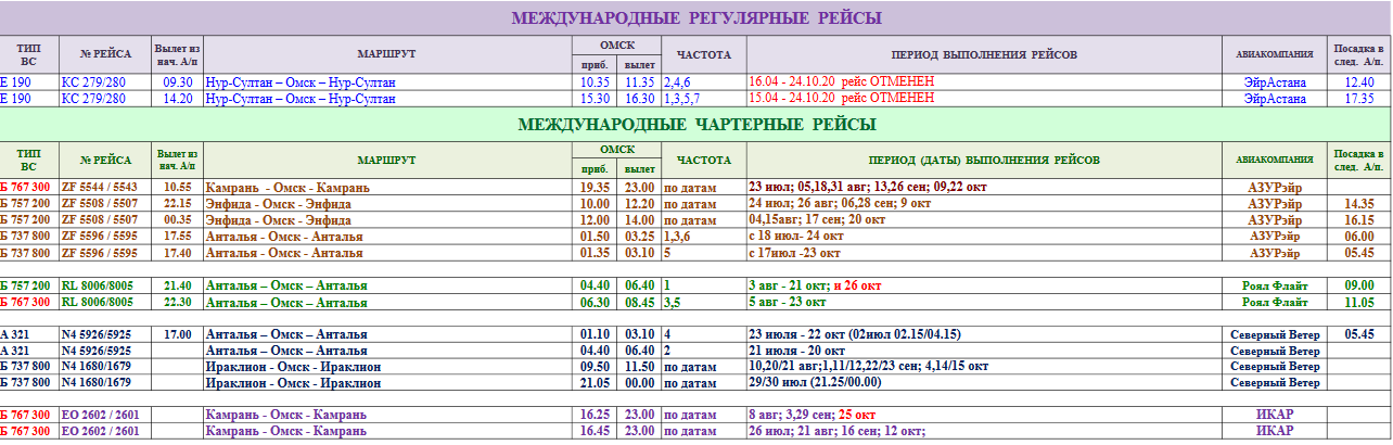 Расписание рейсов омского аэропорта