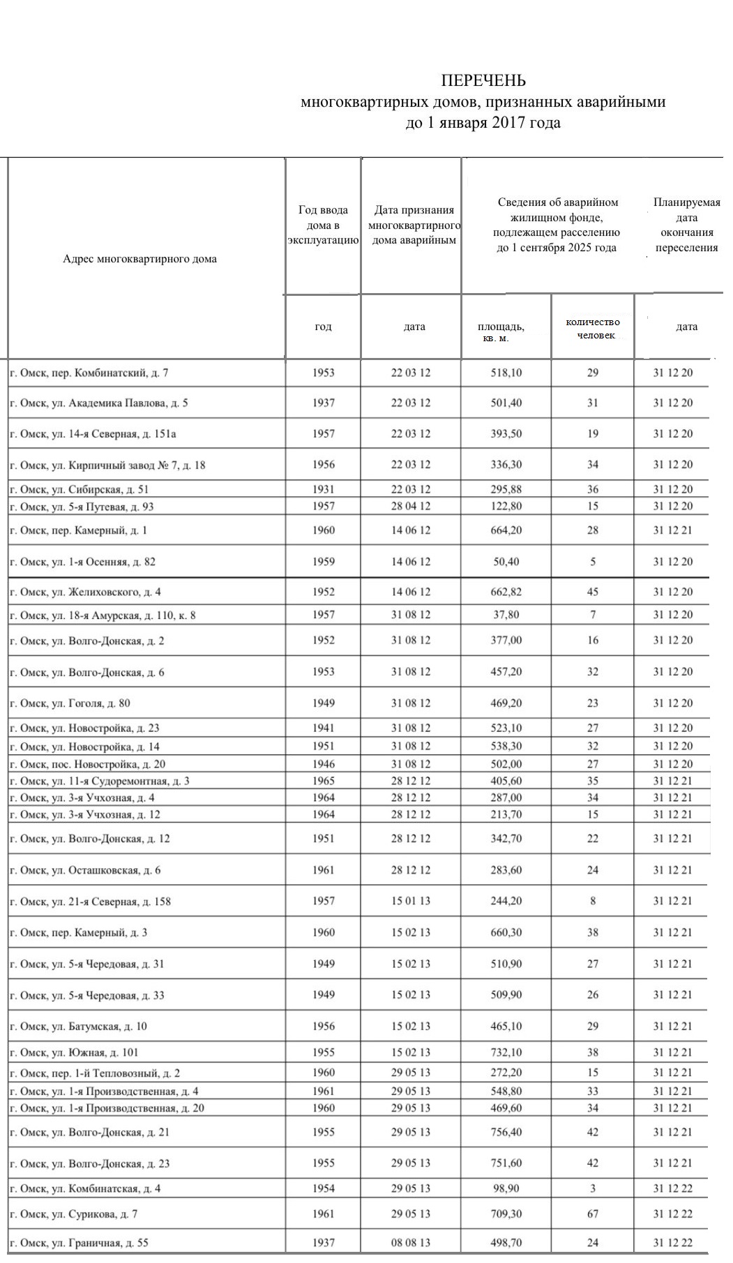 списки домов на расселение в 2017 году (100) фото