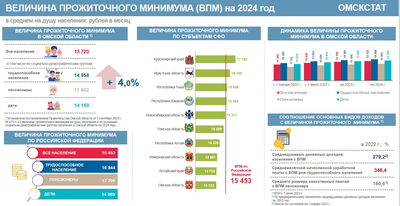 Павел Селезнев: Рост доходов и зарплат в России обгонит высокую инфляцию 2024 года
