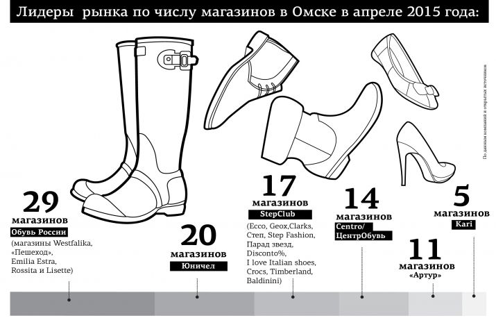 Единая обувная карта мир обуви