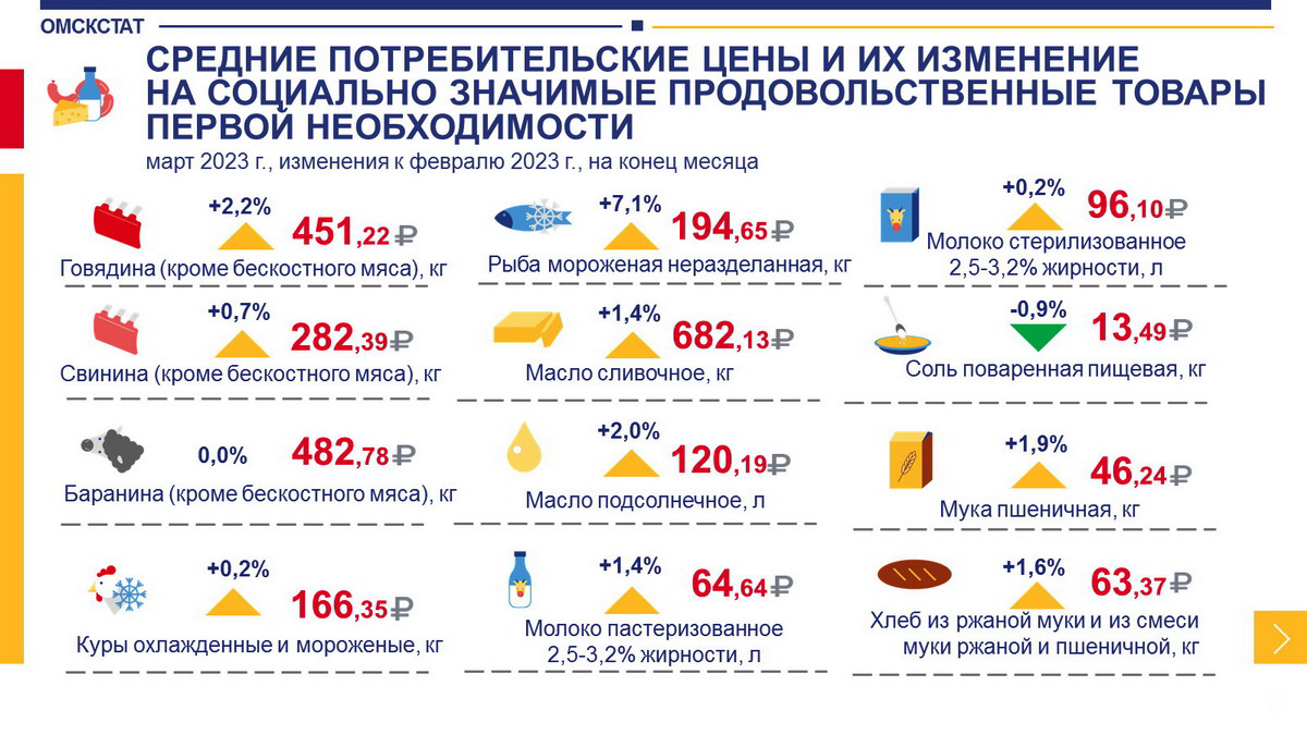 Стоимость Потребительской Корзины 2025 В Рф