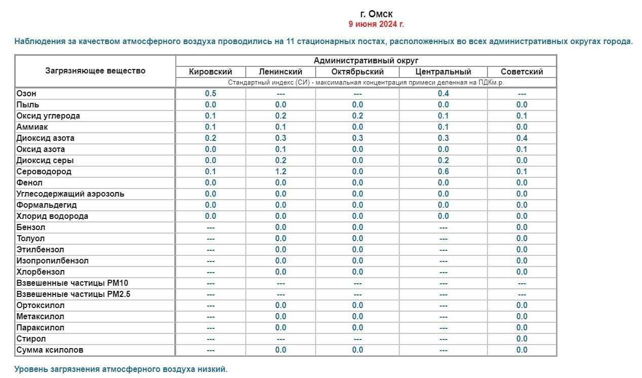 Омичи в выходные снова дышали сероводородом