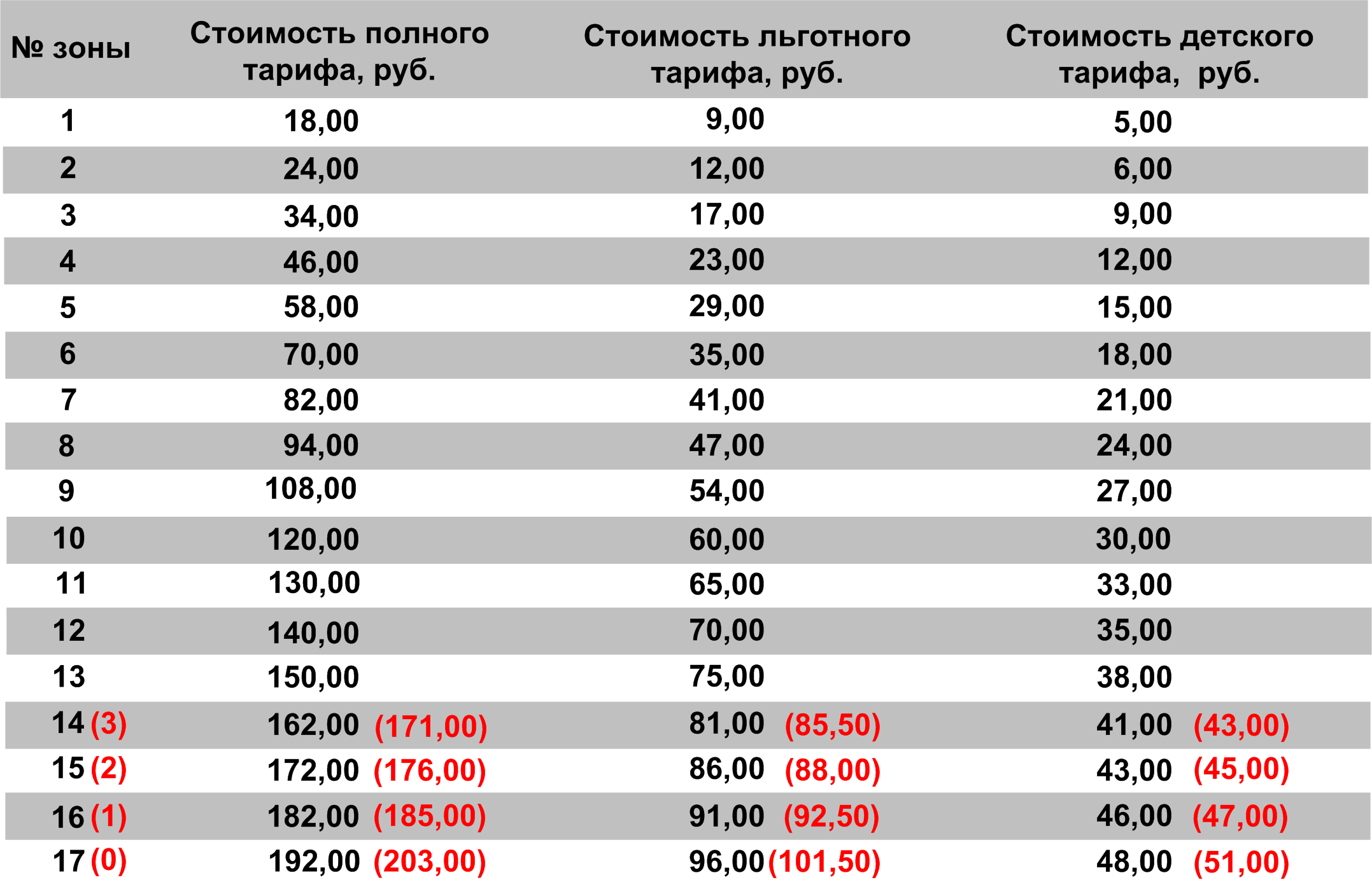 Стоимость проезда в электричке стоит 350 рублей. Тарифные зоны по электричкам. Цена тарифной зоны электрички. Тарифные зоны проезда на электричке. Проездной на электричку до Фрязино.