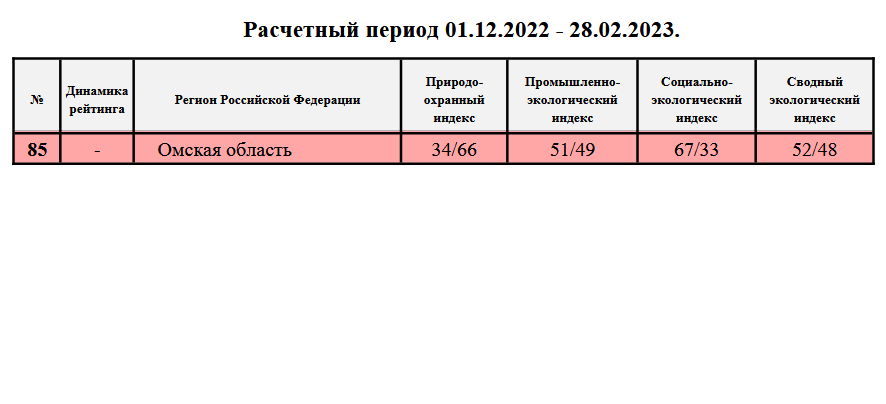 Итоги 2023 картинка. Итоги 2023 года банки