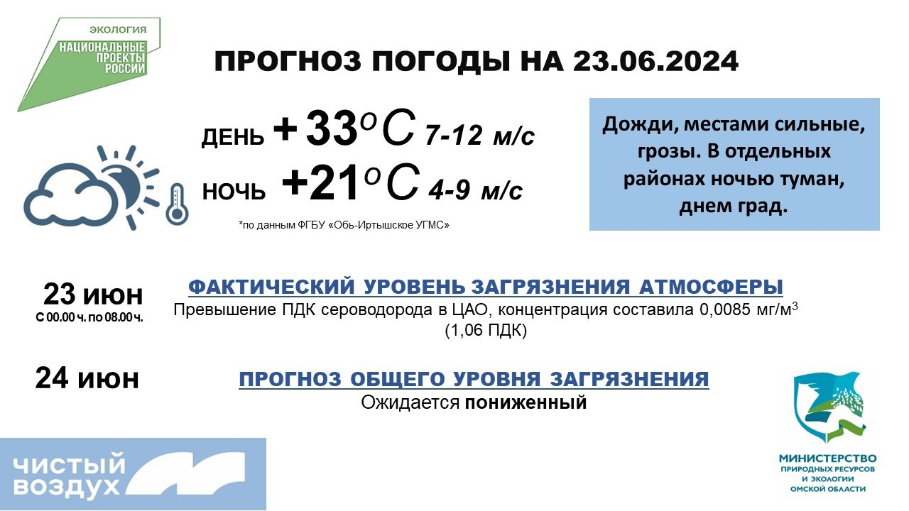 В жаркий выходной омичи снова дышали сероводородом | 24.06.2024 | Омск -  БезФормата