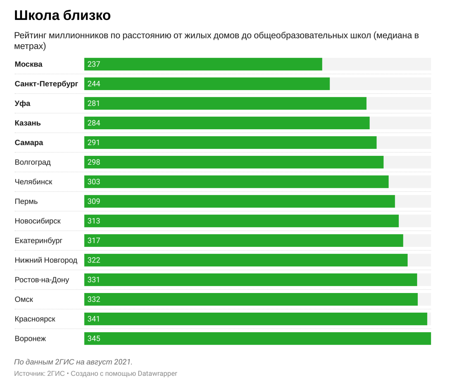 Рейтинг школ. Рейтинг образовательных учреждений. Рейтинг школ Москвы. Рейтинг школ по Москве.