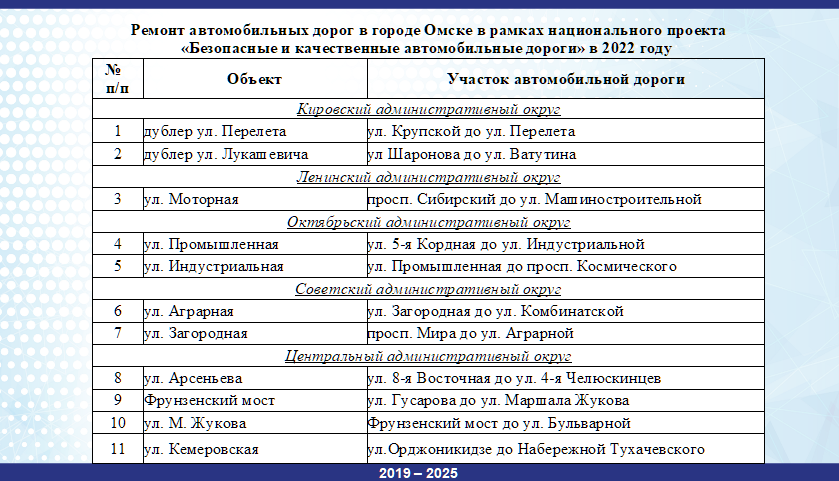 Списки улиц чс симферополь. Перечень дорог. Список дорог подлежащих ремонту в 2022 году в Иваново. Перечень объектов подлежащих ремонту. Список дорог подлежащих ремонту в 2023 году в Краснокамске.