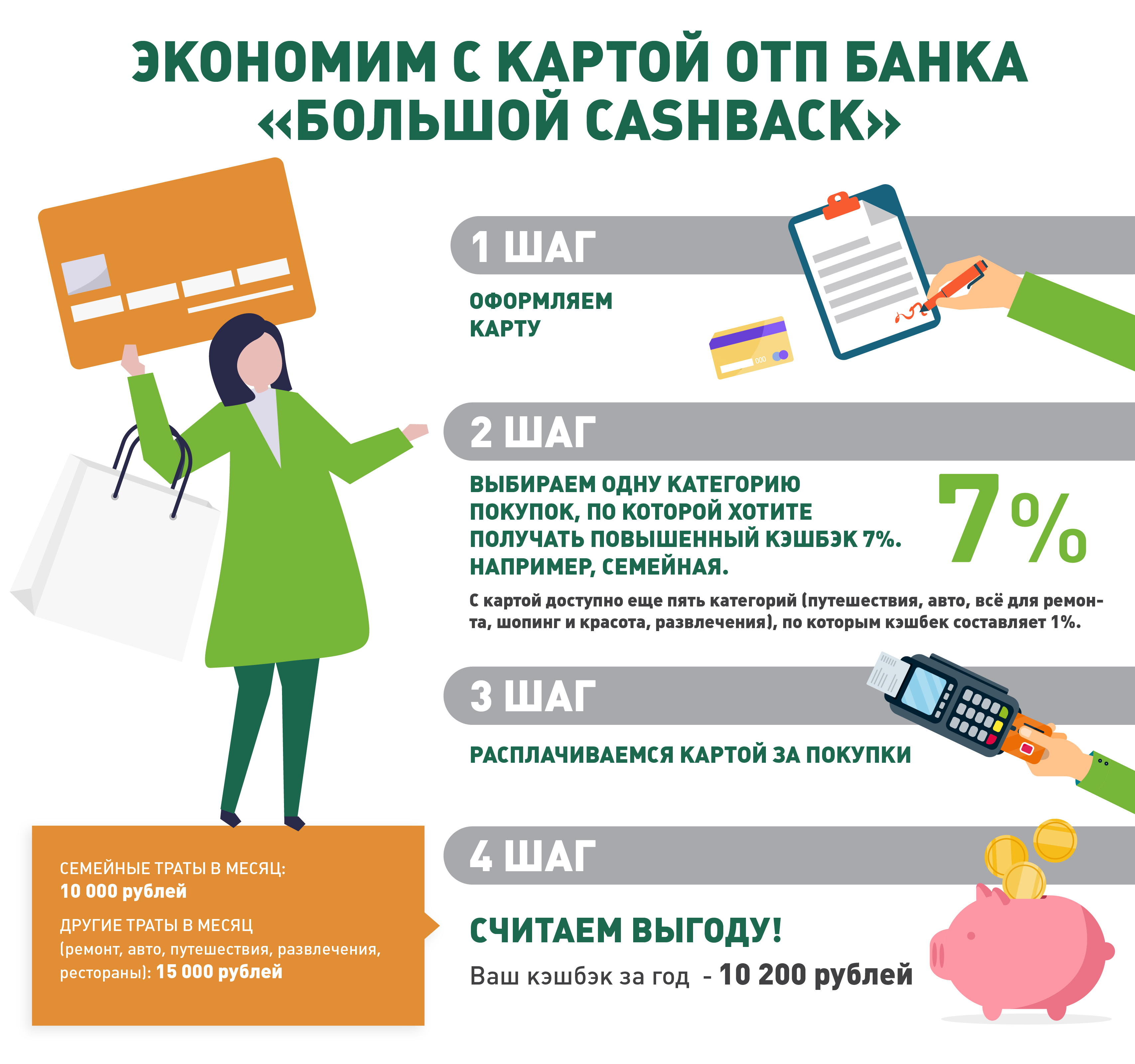 Большой кешбэк: как омичам вернуть 7% от семейного бюджета во время шопинга  | 26.12.2018 | Омск - БезФормата