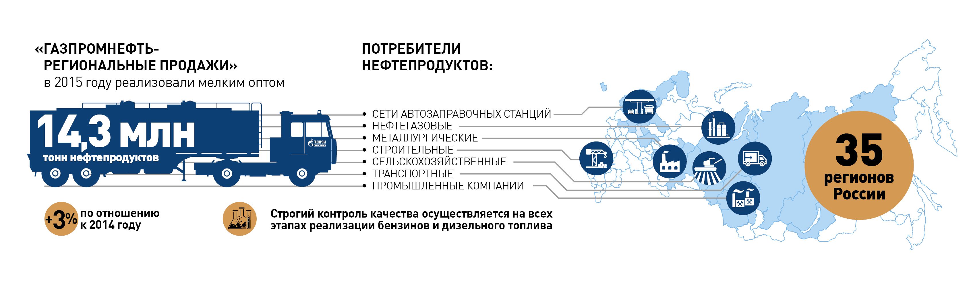 Презентация газпром нефть