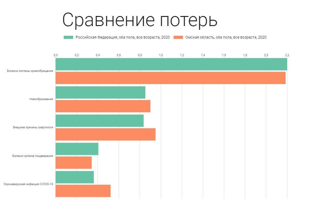 Сколько лет потеряно