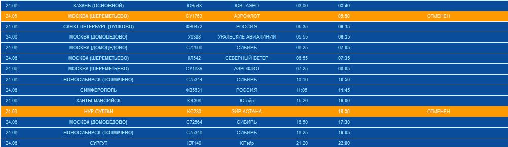 Омский аэропорт вылеты сегодня