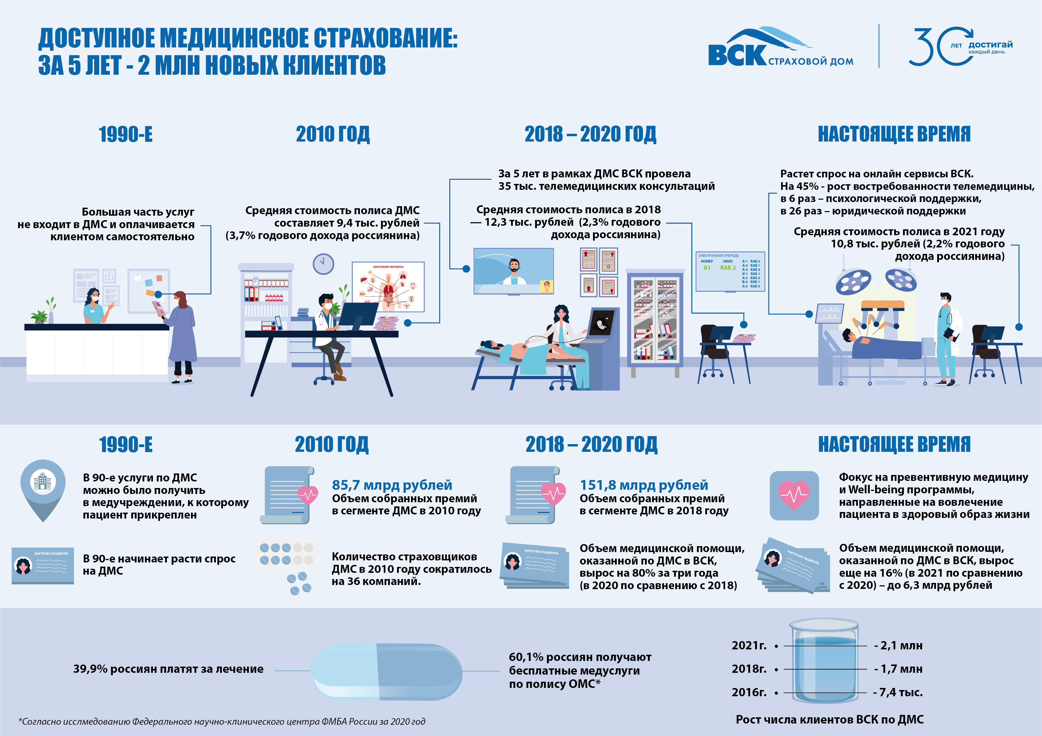 Компания объем. Медицинское страхование. Памятка застрахованному ДМС вск. Страховая компания. Медицинское страхование в США.