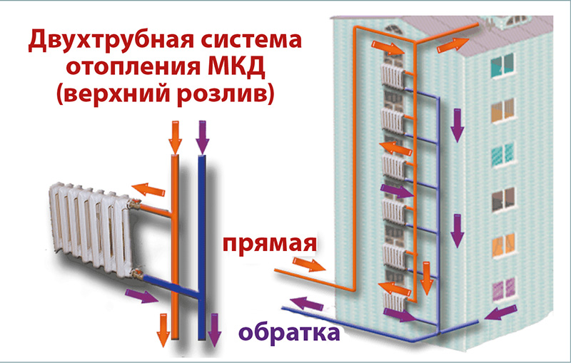 Отопление, вентиляция, кондиционирование - разделы проектной документации | Спецраздел