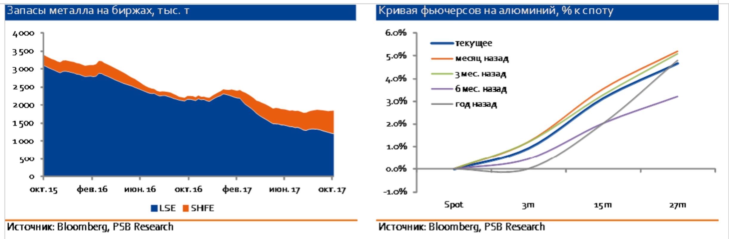 Рынок металла россии