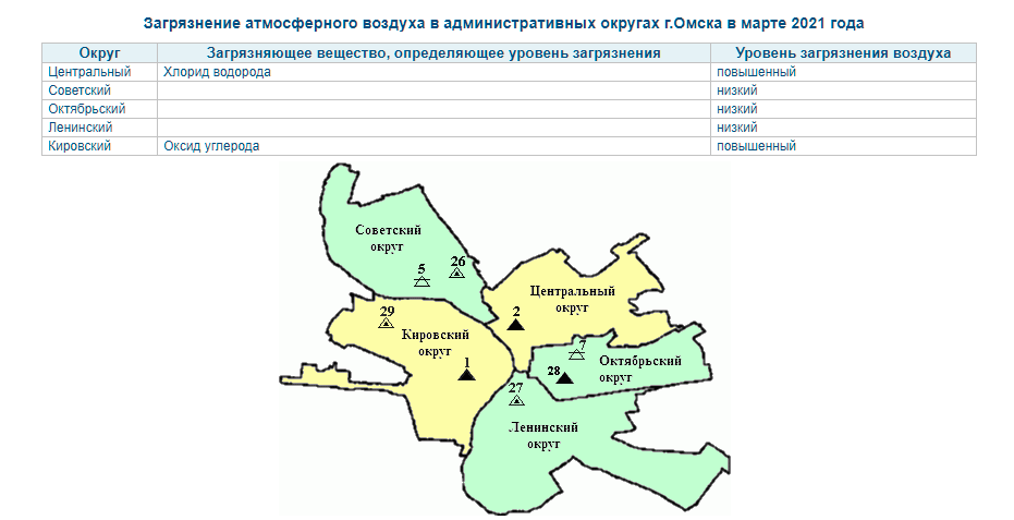 Чистый воздух региональный проект