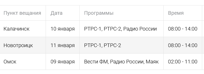 Электричка калачинск омск расписание на сегодня