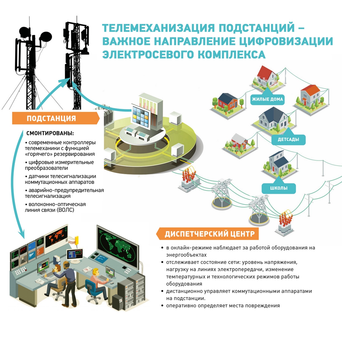 Цифровизация в действии: «Россети Сибирь» в Омской области продолжает  телемеханизацию подстанций | 29.07.2019 | Омск - БезФормата